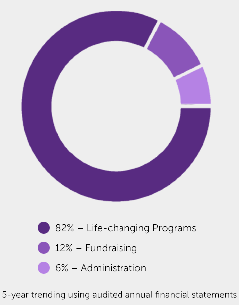 aboutus-chart