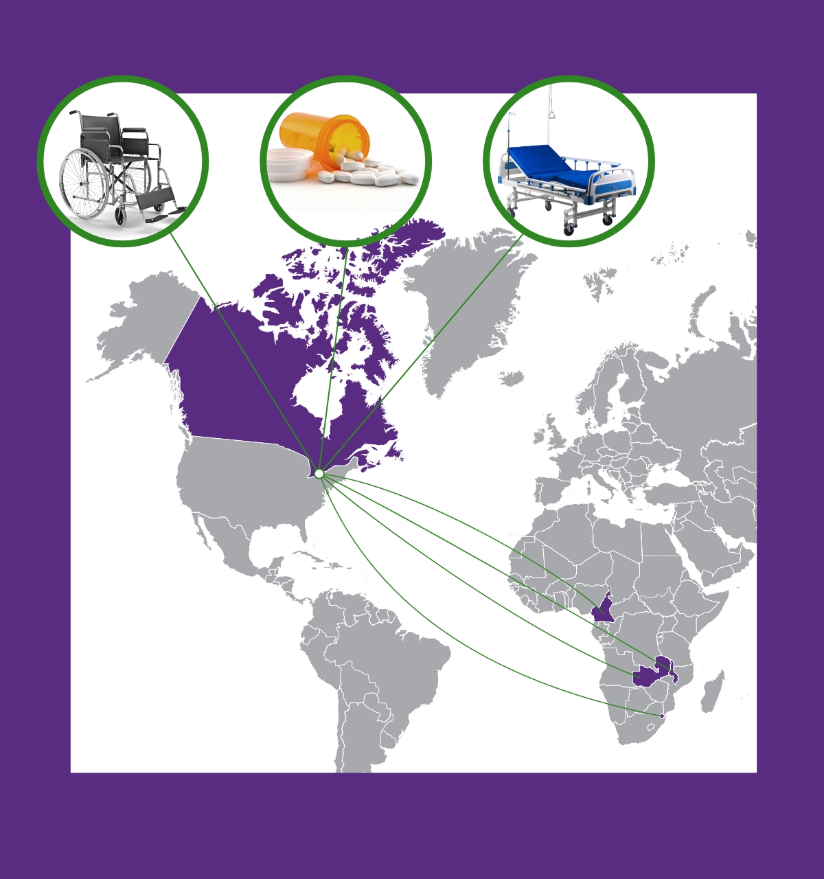 A map highlighting Canada, with 3 arrows above, each arrow pointing to a photo of a wheelchair, an open pill container and pills, and a hospital bed. Arrows point from Canada to Cameroon, Eswatini, Malawi, Zambia, showing where the medical equipment gets shipped to.